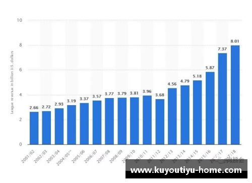 NBA薪资分析：球员收入结构与未来趋势